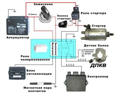 как установить секретку самому